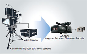 Panasonic AG-3DP1