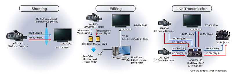 Panasonic BT-3DL2550E