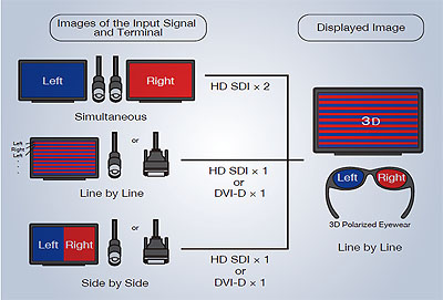 Panasonic BT-3DL2550E