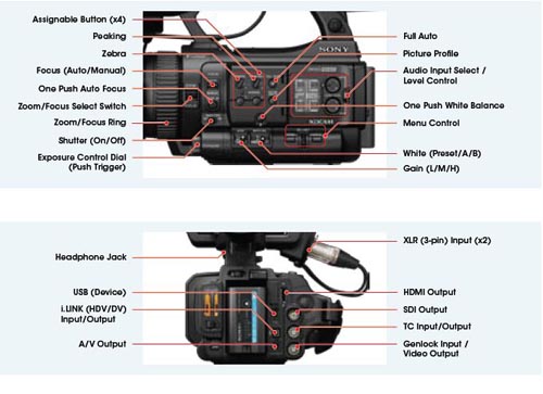 XDCAM HD Camcorder