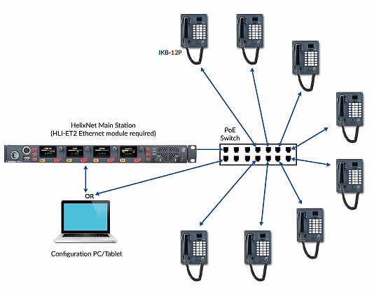 Clear-Com IKB-12P Intercom