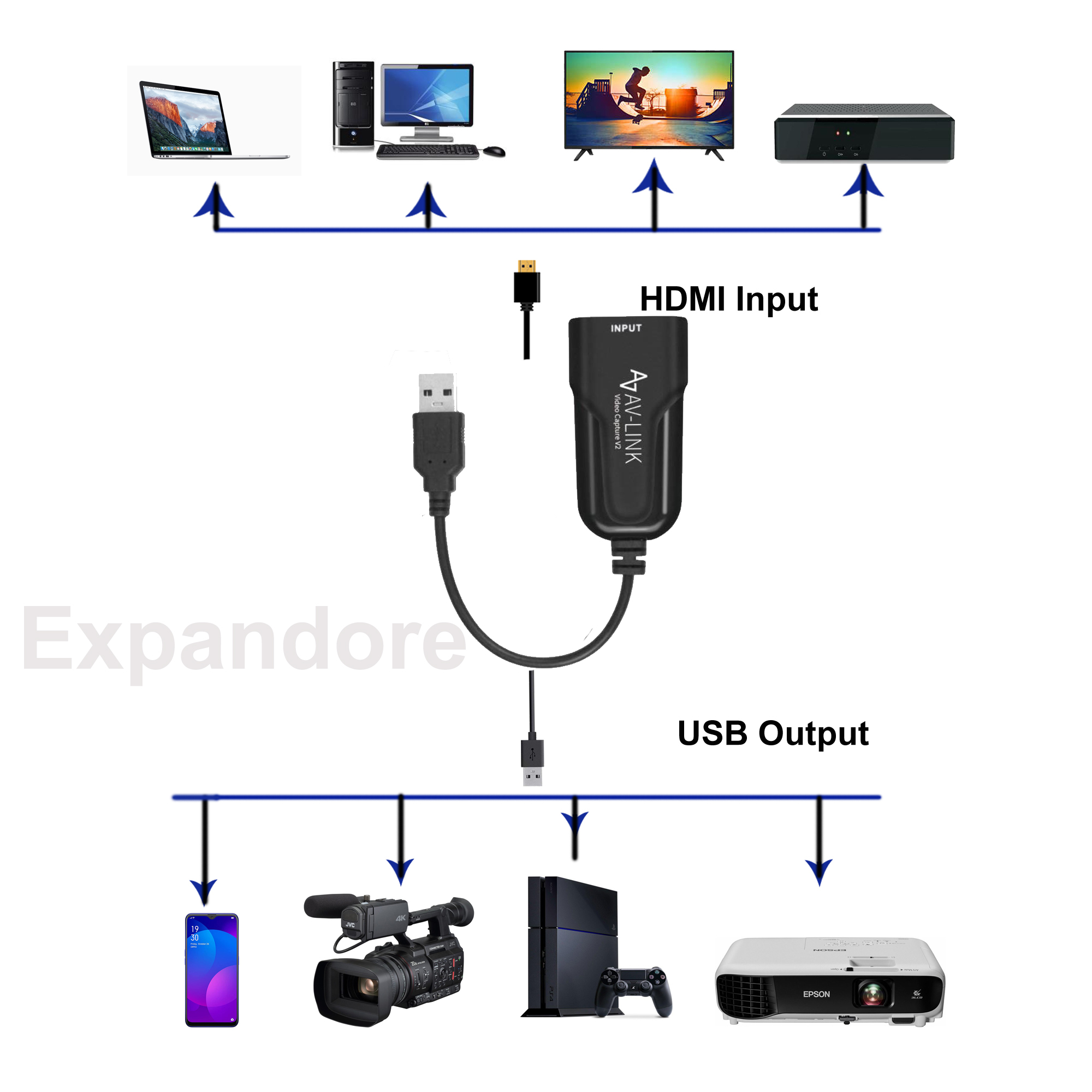 USB 2.0 to HDMI Video Capture Card