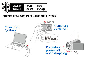 Panasonic 32GB SD Card