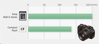 Sony QD-G64E XQD G Series Memory Card
