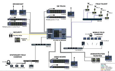 Clear-com Application Diagram