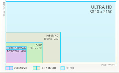 Blackmagic ATEM 1 M/E Production Studio 4k