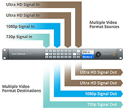 Blackmagic Smart Videohub 20x20