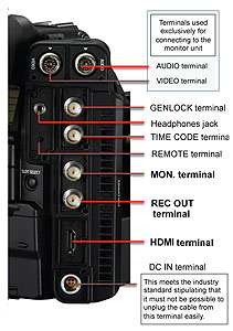 Canon EOS C300 Mark II Cinema Camera