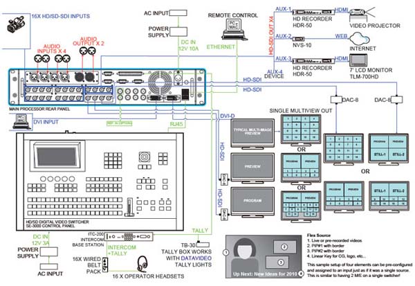 DataVideo SE-3000-8