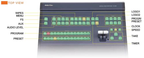 DataVideo SE-2800-8