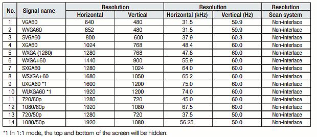 Offer DT-V21G11Z 21" Multi-Format Monitor (LED Backlit) at best price