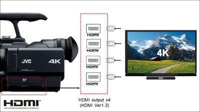 JVC GY-HMQ10 Professional Handheld 4K Camcorder