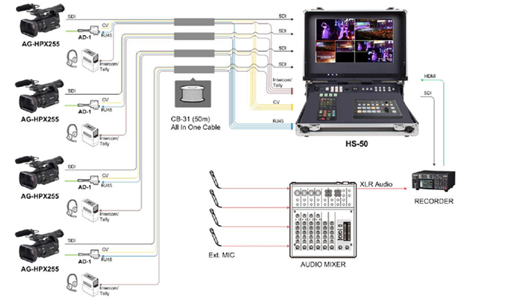 Panasonic HS-50 Production System