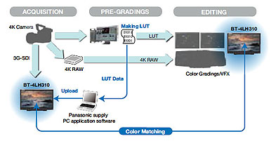 Panasonic BT-4LH310