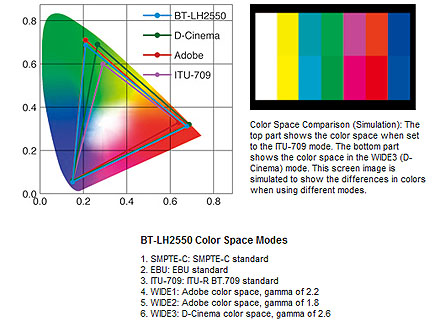 Panasonic BT-LH2550E