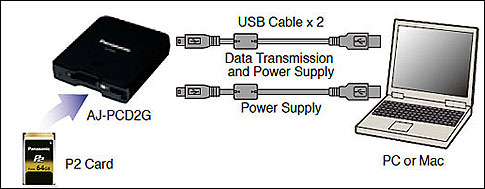 Panasonic AJ-PCD2G