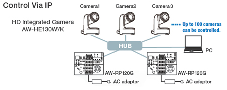 Panasonic AW-HE130