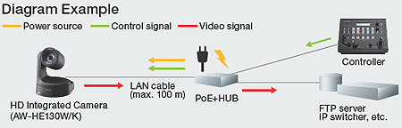 Panasonic AW-HE130