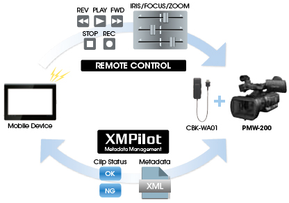 PMW-200