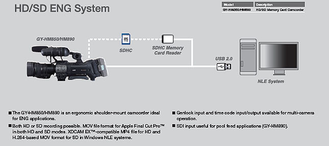 JVC GY-HM850 proHD Shoulder Camcorder