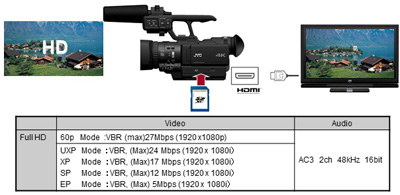 JVC GY-HMQ10 Professional Handheld 4K Camcorder