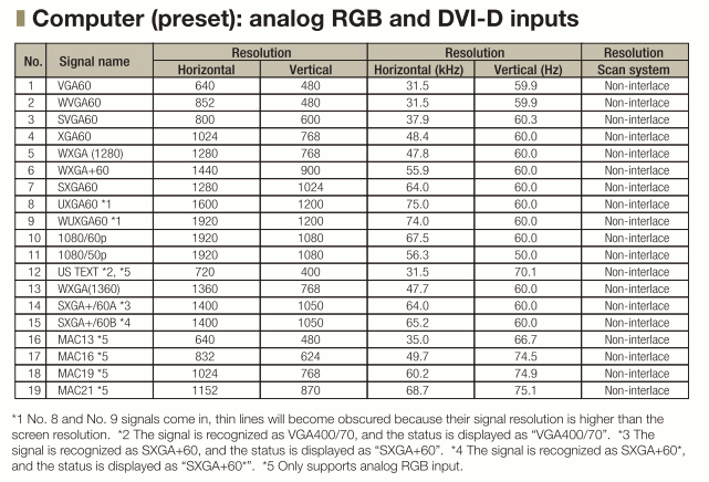 JVC DT-E17L4GU LCD Monitor