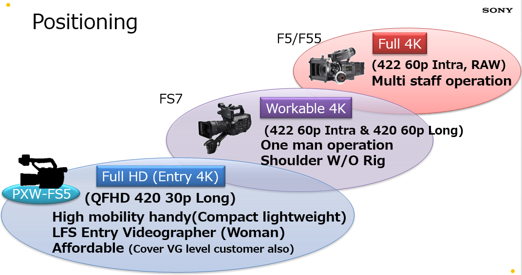  Sony PXW-FS7