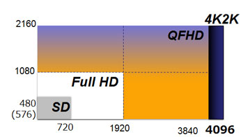 Sony PXW-Z100