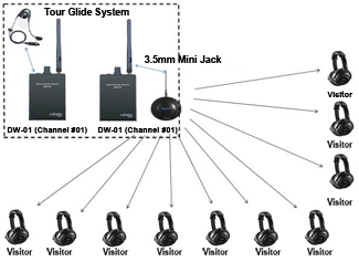 Azden Tour Guide System