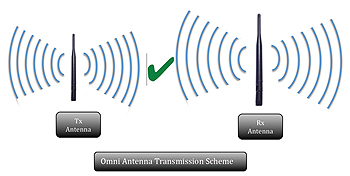 ABonAir AB305