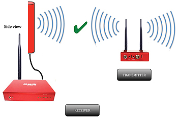 ABonAir AB305