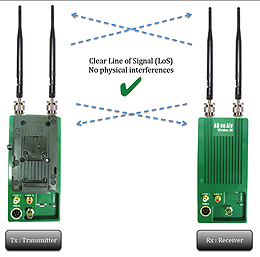 ABonAir AB307