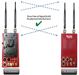 ABonAir AB310