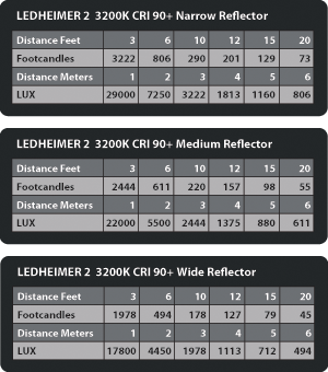 BBS Ledheimer 2 Beam Light