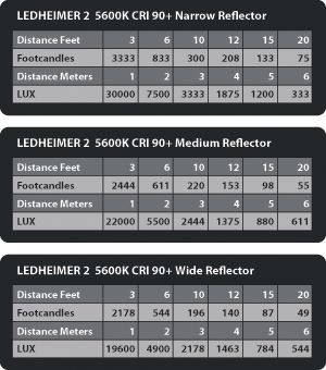 BBS Ledheimer 2 Beam Light