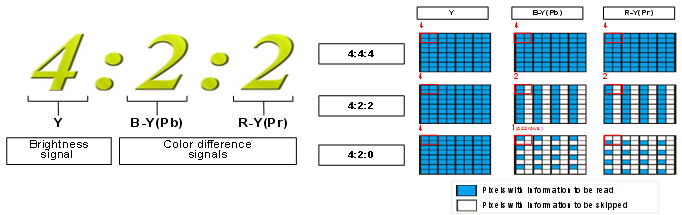 Convergent Design nano Flash