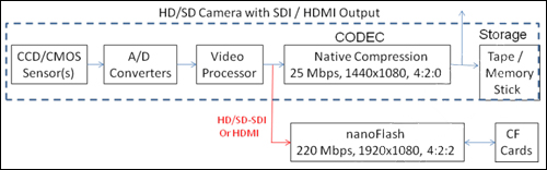 Convergent Design nano Flash