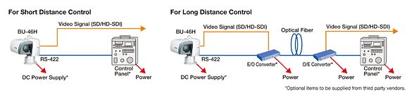 Canon BU-46H Pan-Tilt System