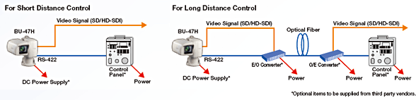 Canon BU-47H Pan-Tilt System