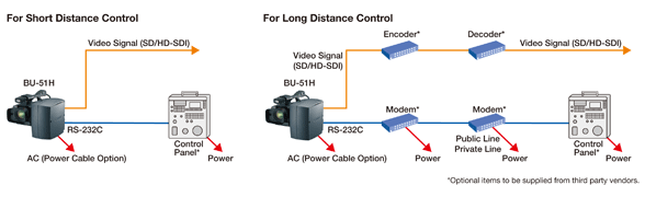 Canon BU-51H Pan-Tilt System