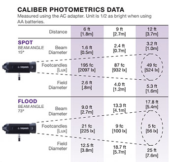 Litepanels Caliber 3-Light Kit