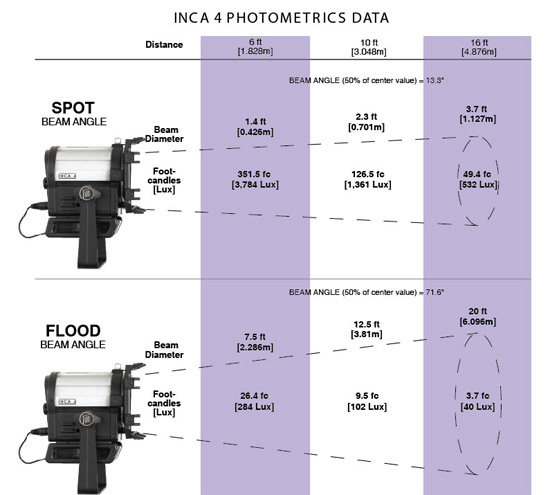 Litepanels INCA4