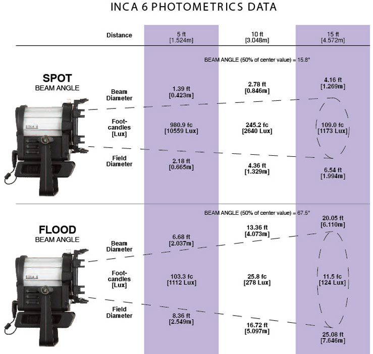 Litepanels Inca 6 LED Fresnel