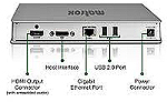 Matrox MX02Dock