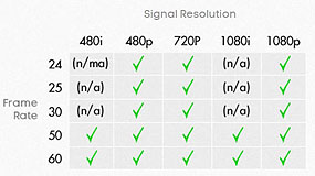 SmallHD DP4 LCD Monitor