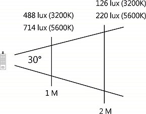 Visio Light Minima