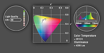 Visio Light Minima