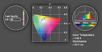 Visio Light Minima