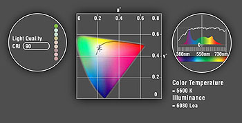 Visio Light Minima