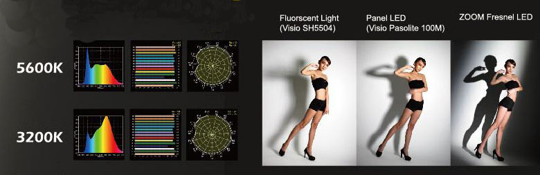 Visio Light ZOOM 200 Fresnel LED Light